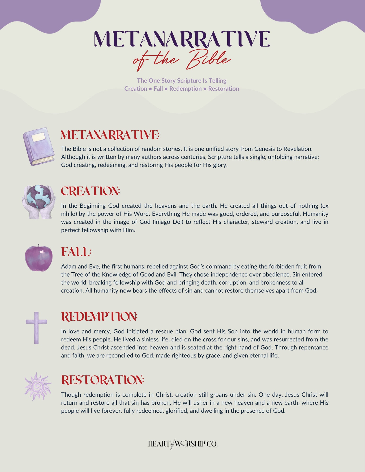 Metanarrative of the Bible